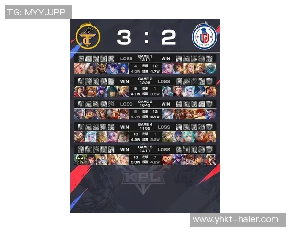 最新英雄联盟团队协作排名出炉LNG战队表现卓越引领潮流