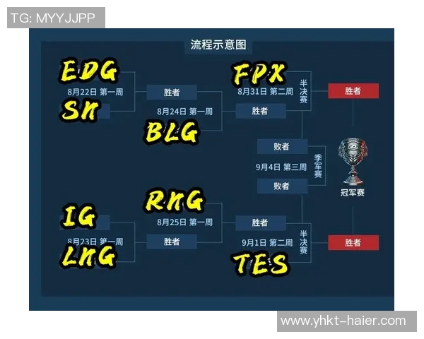 RNG与IG赛后复盘:耐力对决揭示战术深度与团队协作的重要性 RNG与IG赛后复盘:耐力对决揭示战术深度与团队协作的重要性